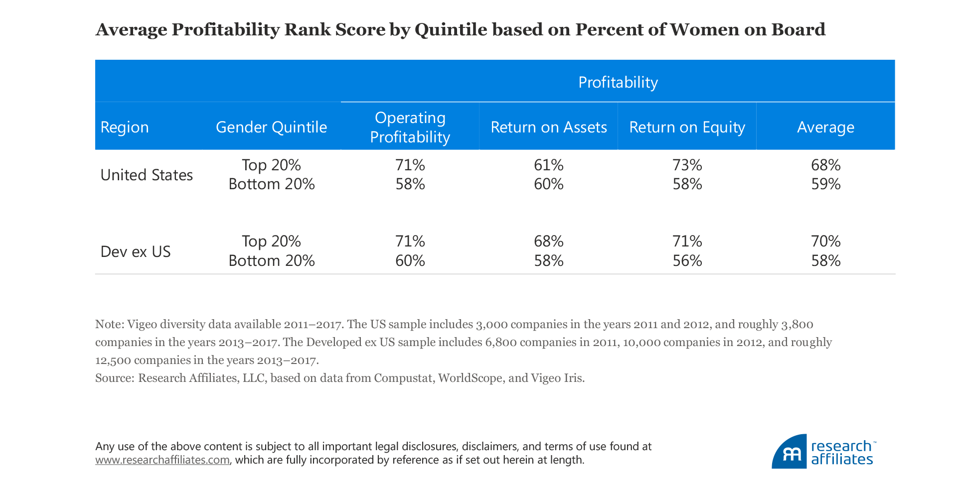 Table 1 Challenges of Diversity Investing