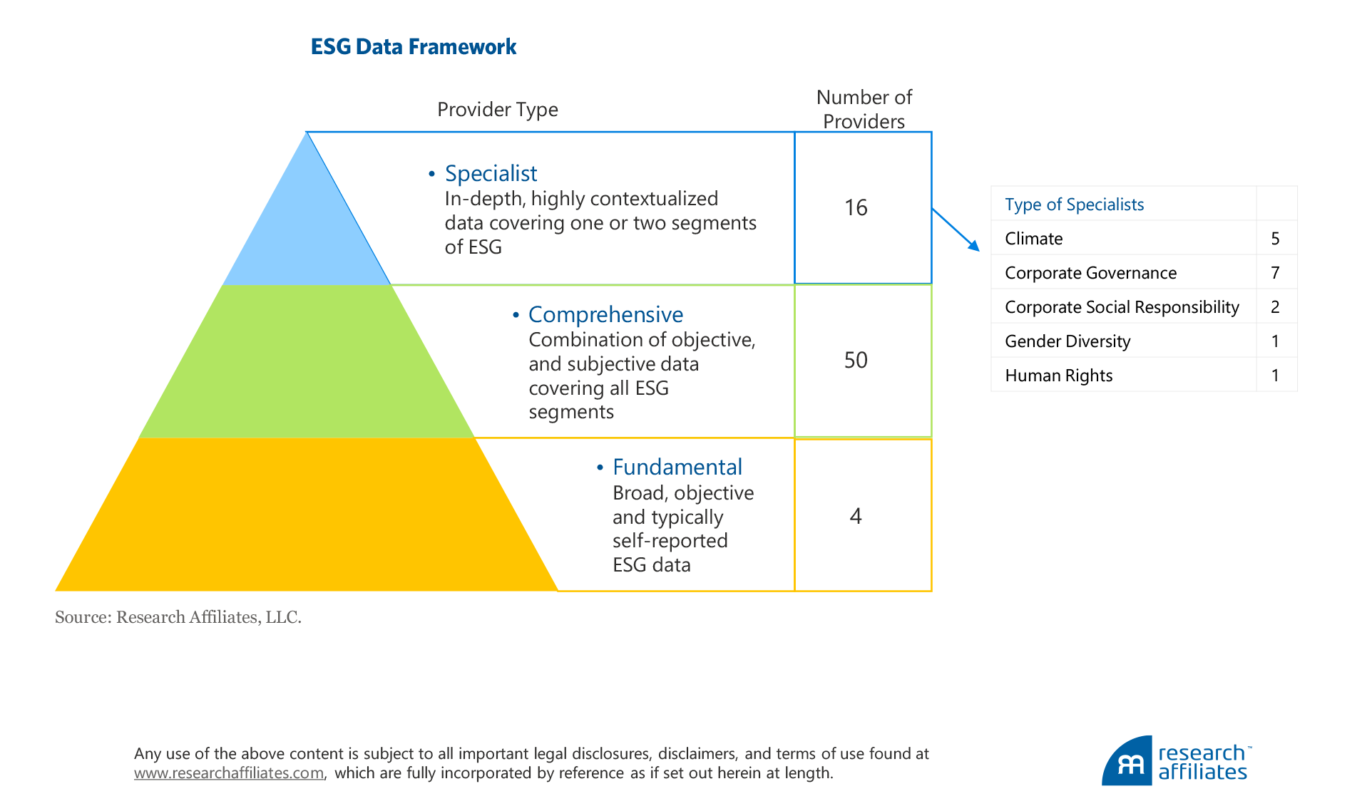 770-what-a-difference-esg-ratings-provider-makes-figure-1