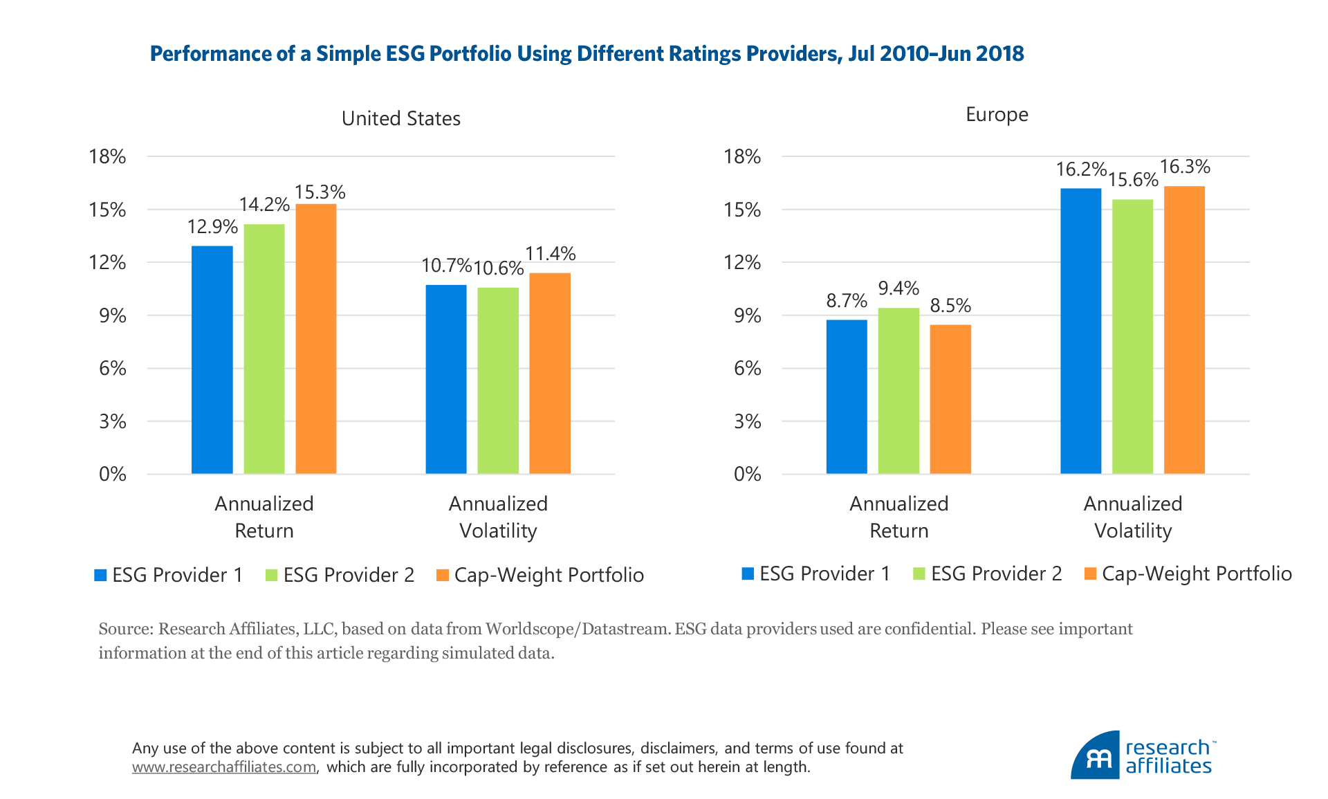 770-what-a-difference-esg-ratings-provider-makes-figure-2