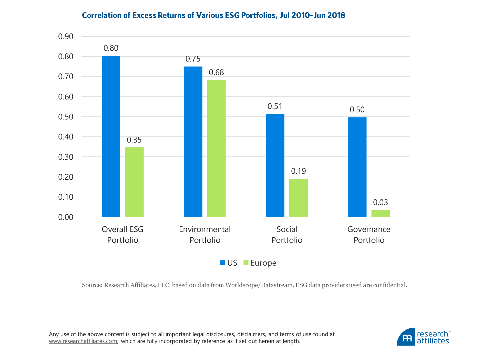 770-what-a-difference-esg-ratings-provider-makes-figure-4