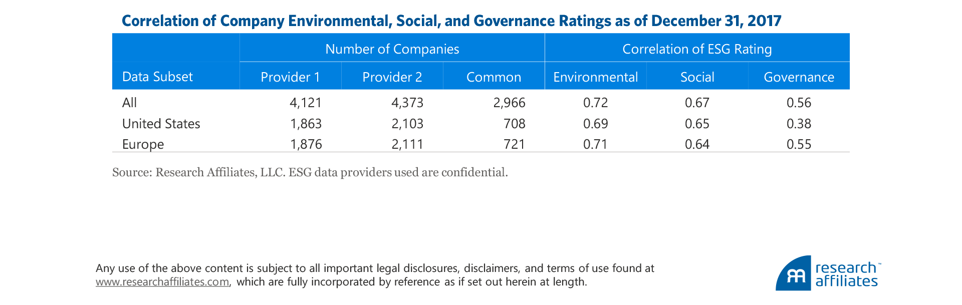 770-what-a-difference-esg-ratings-provider-makes-figure-5