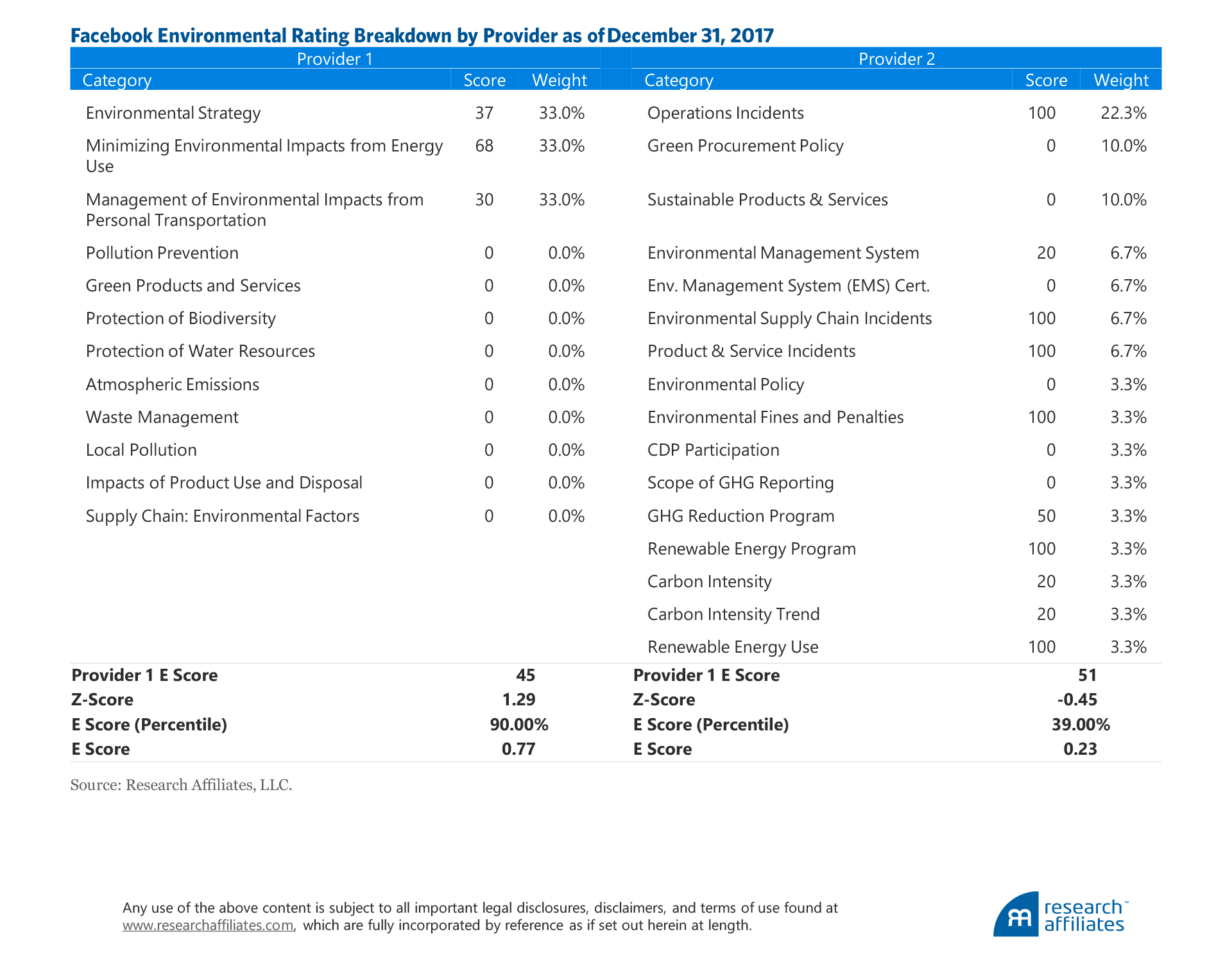 770-what-a-difference-esg-ratings-provider-makes-figure-8