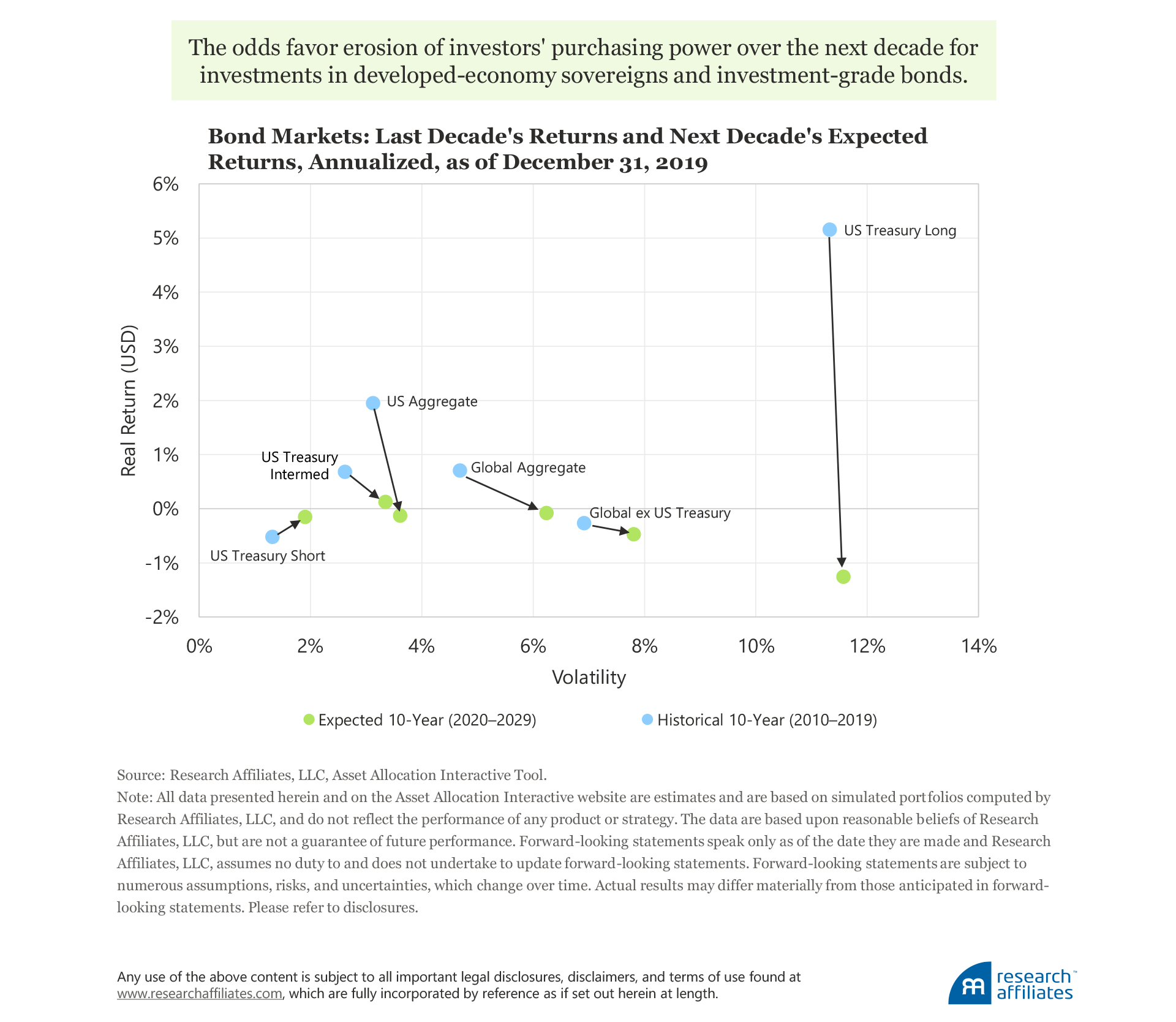 772-forecasts-or-nowcasts-figure-1