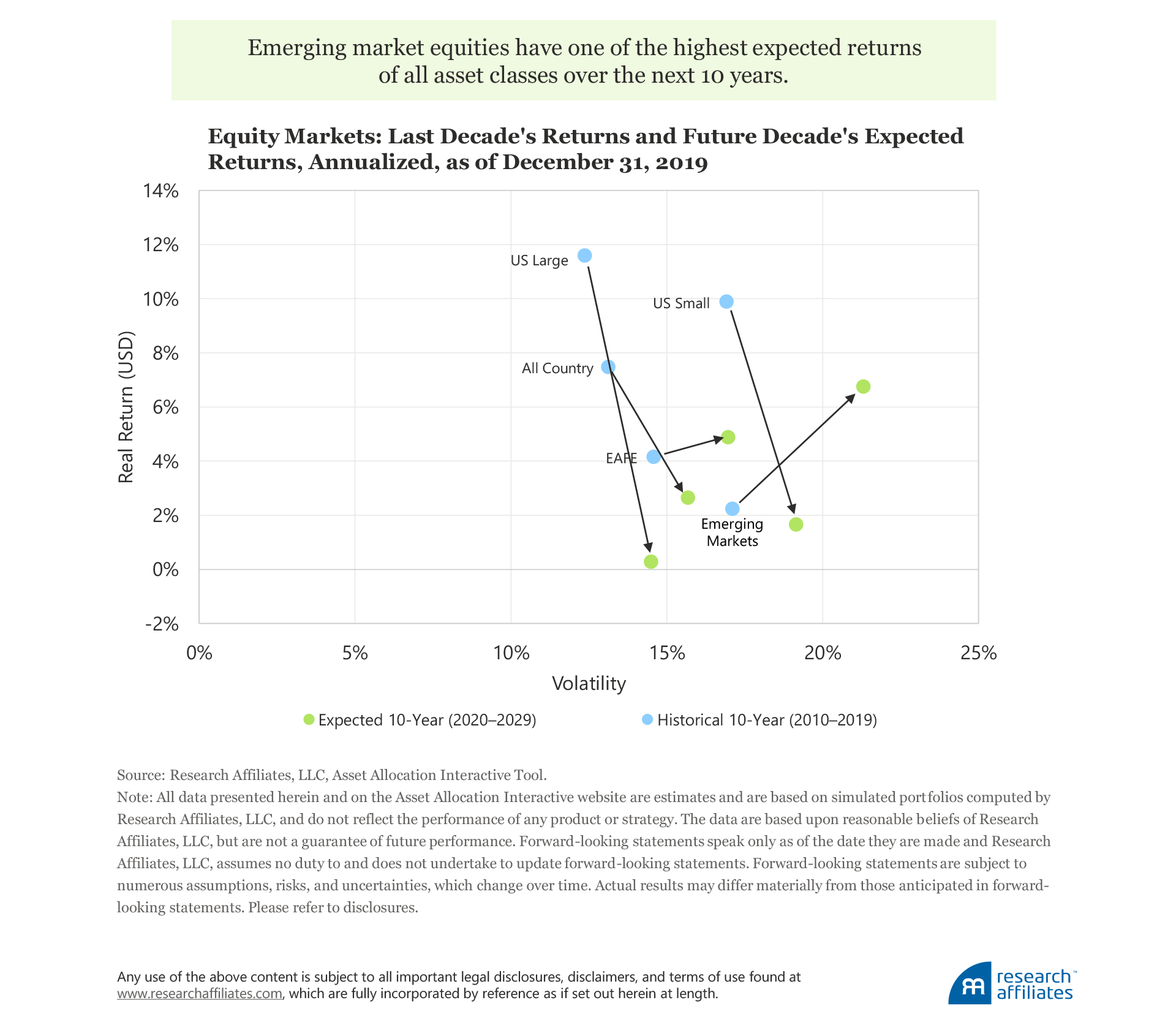 772-forecasts-or-nowcasts-figure-2
