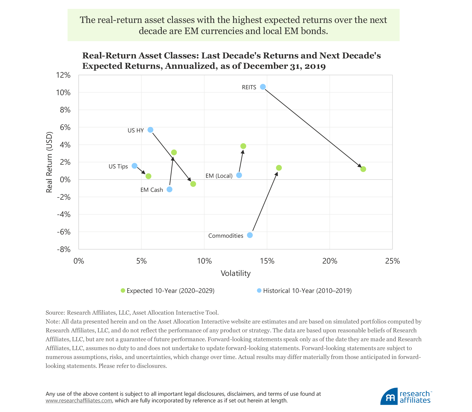 772-forecasts-or-nowcasts-figure-4