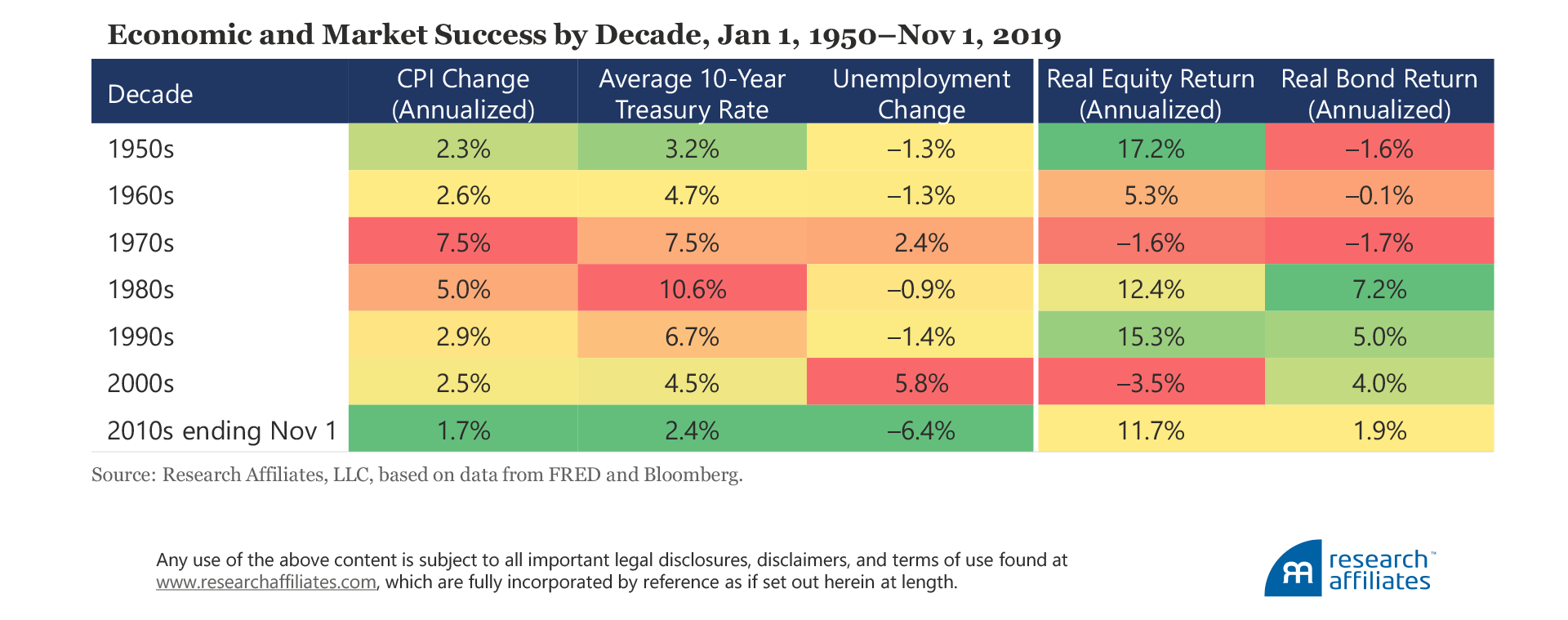 772-forecasts-or-nowcasts-table-1