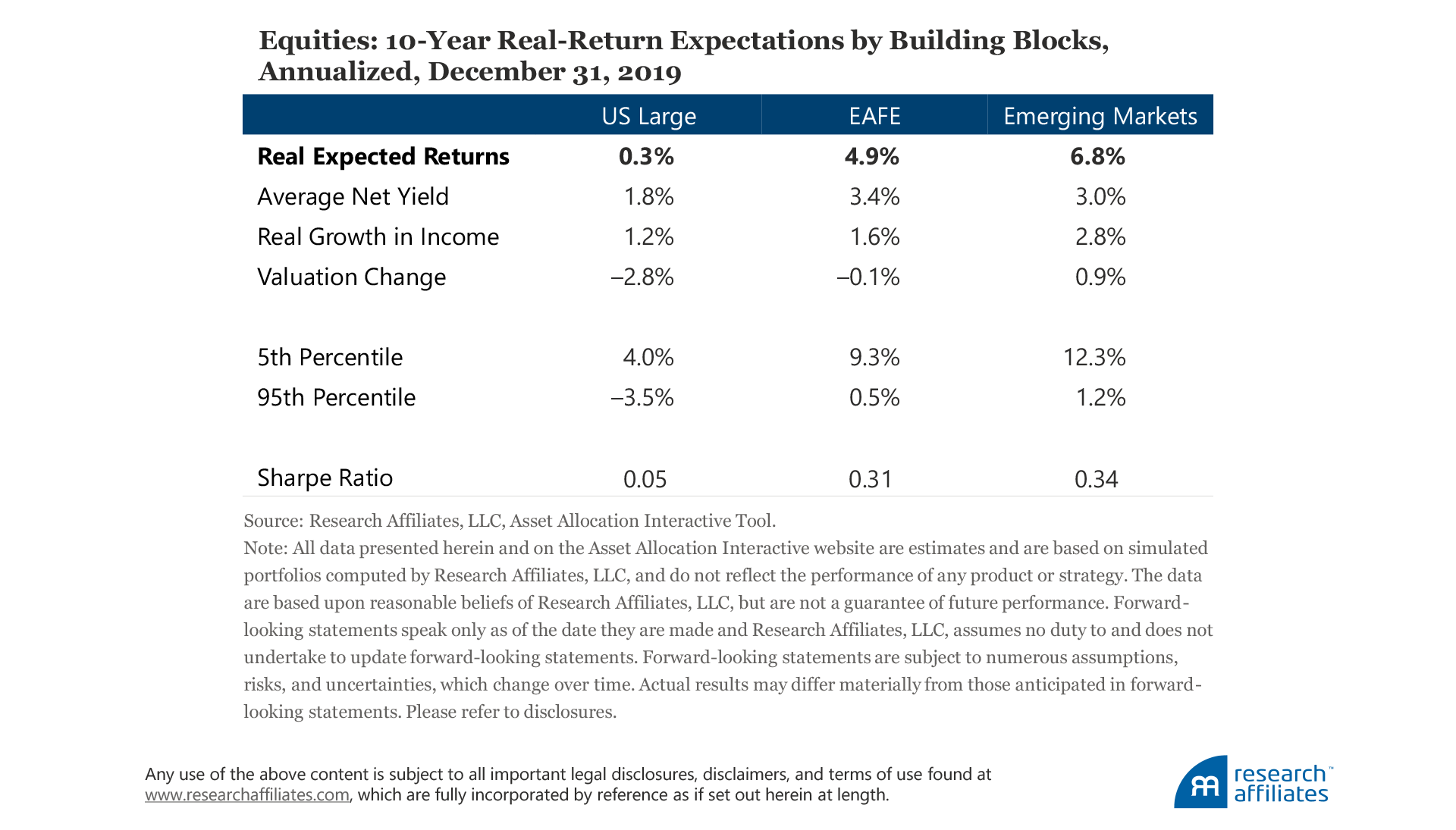 772-forecasts-or-nowcasts-table-3