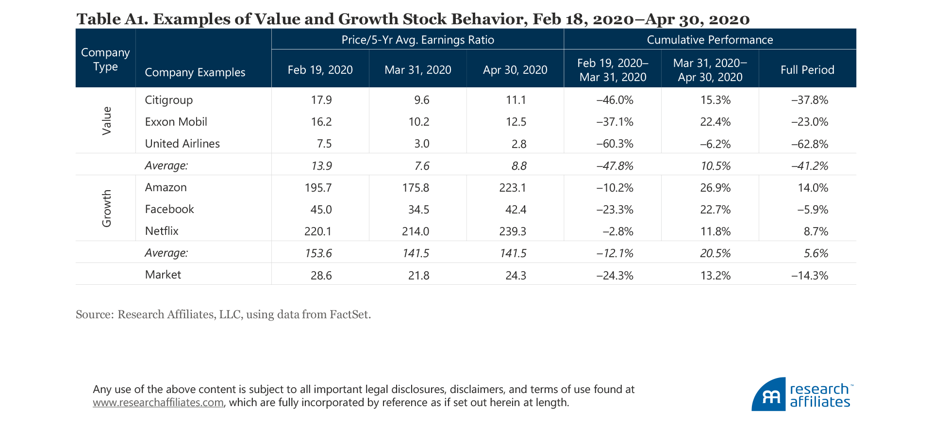 808-value-in-recession-table-a1
