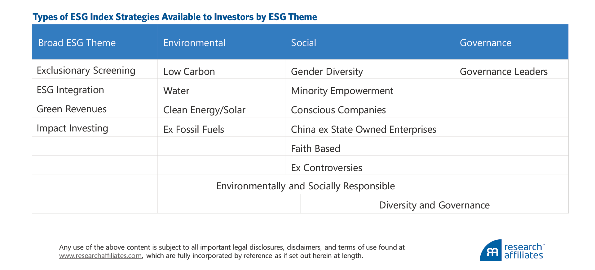 813-is-esg-a-factor-table-2