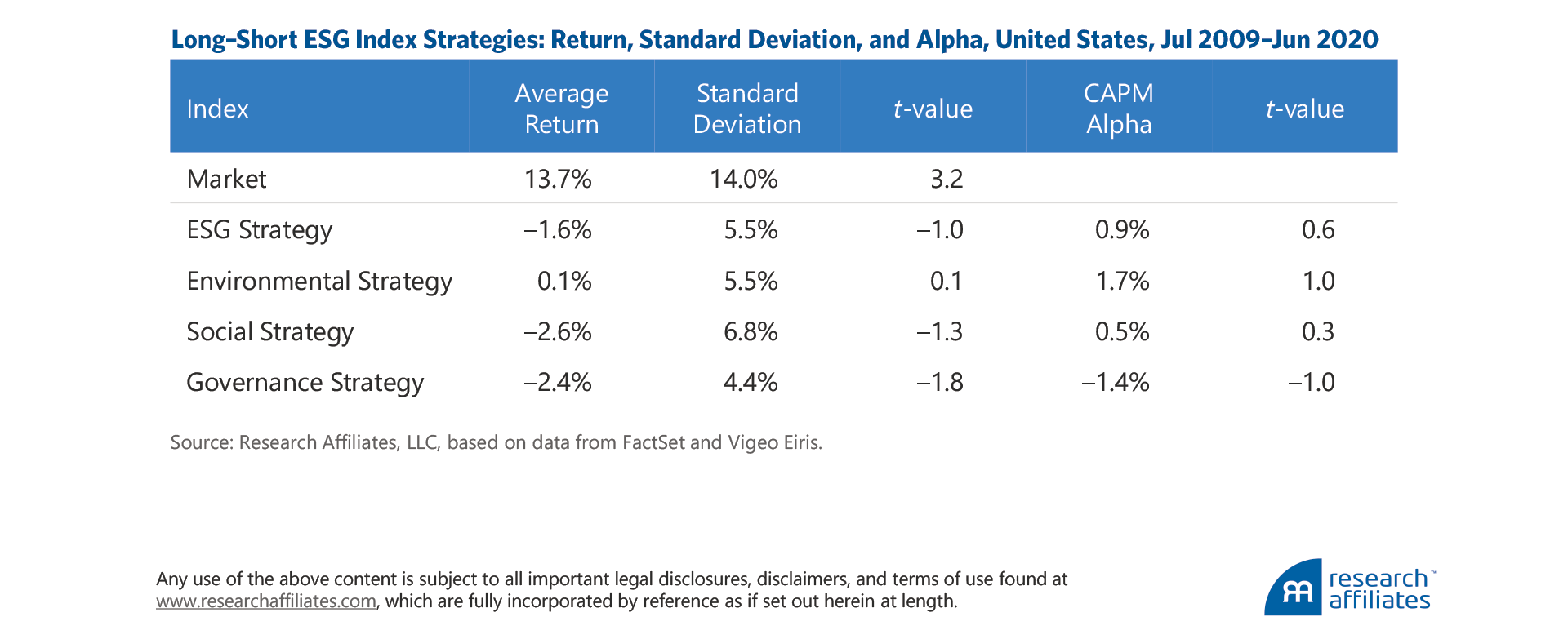 813-is-esg-a-factor-table-3