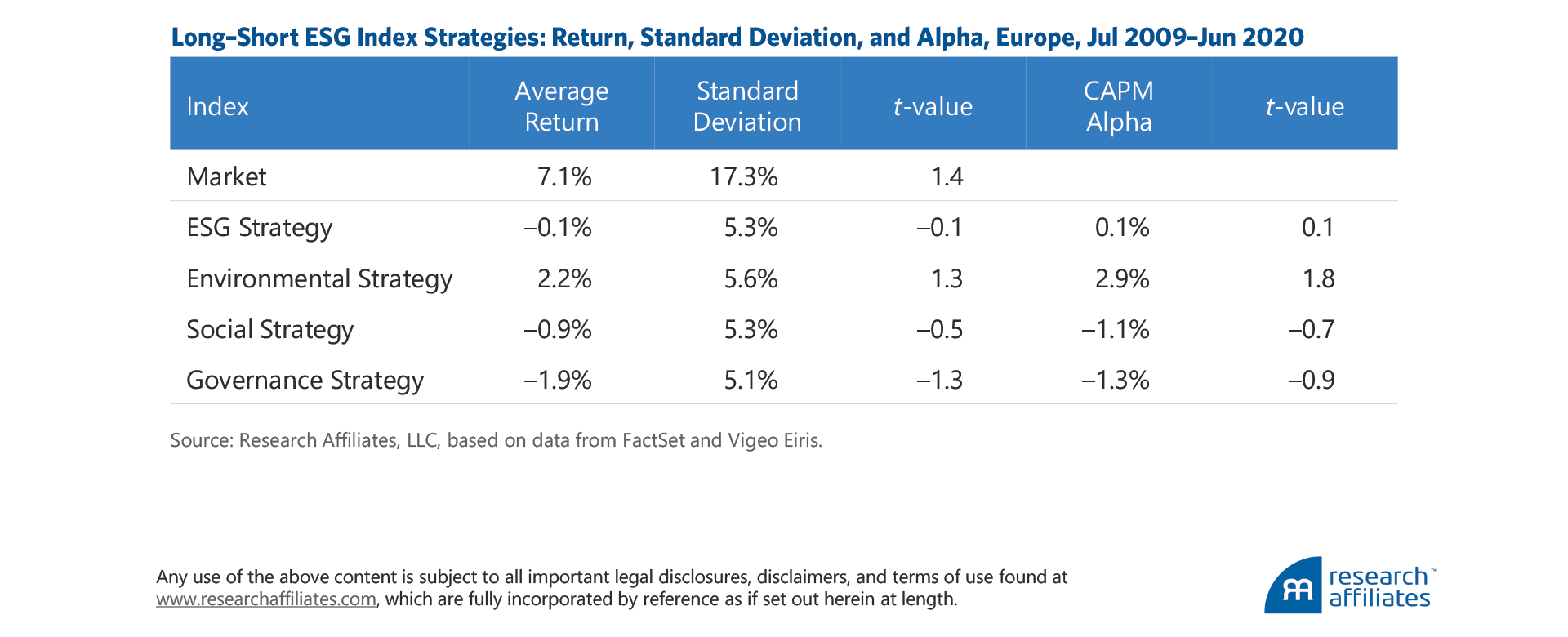 813-is-esg-a-factor-table-4
