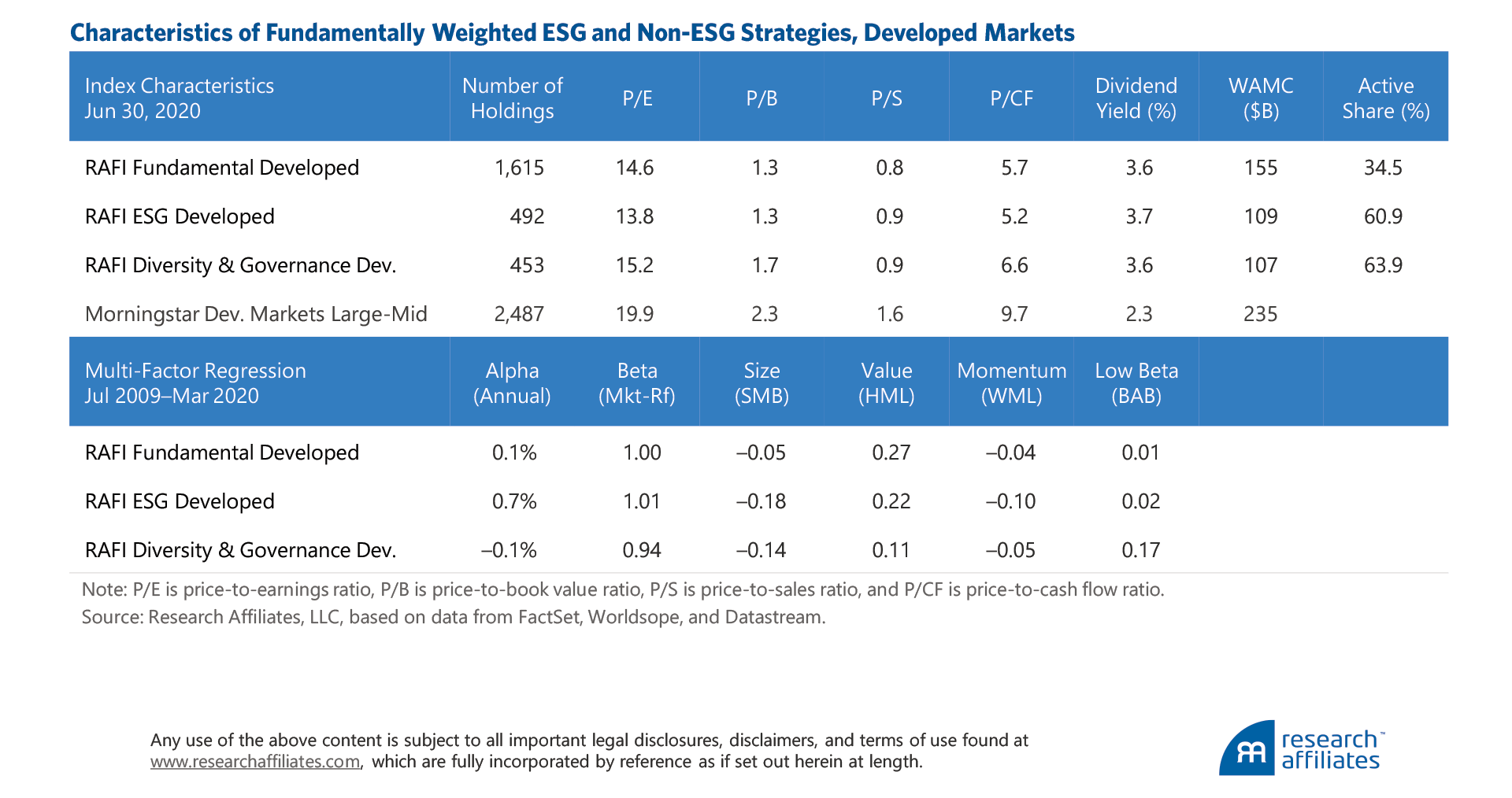 813-is-esg-a-factor-table-5