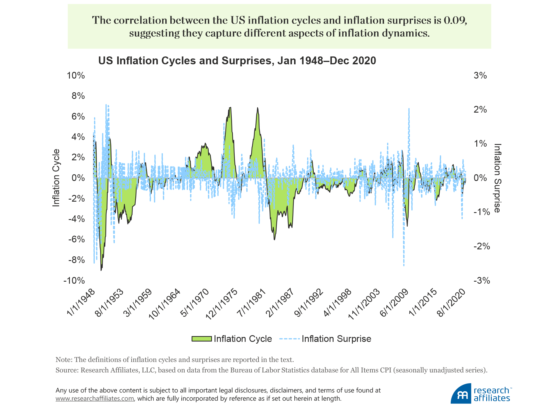 841-predicting-equity-returns-with-inflation-figure-2