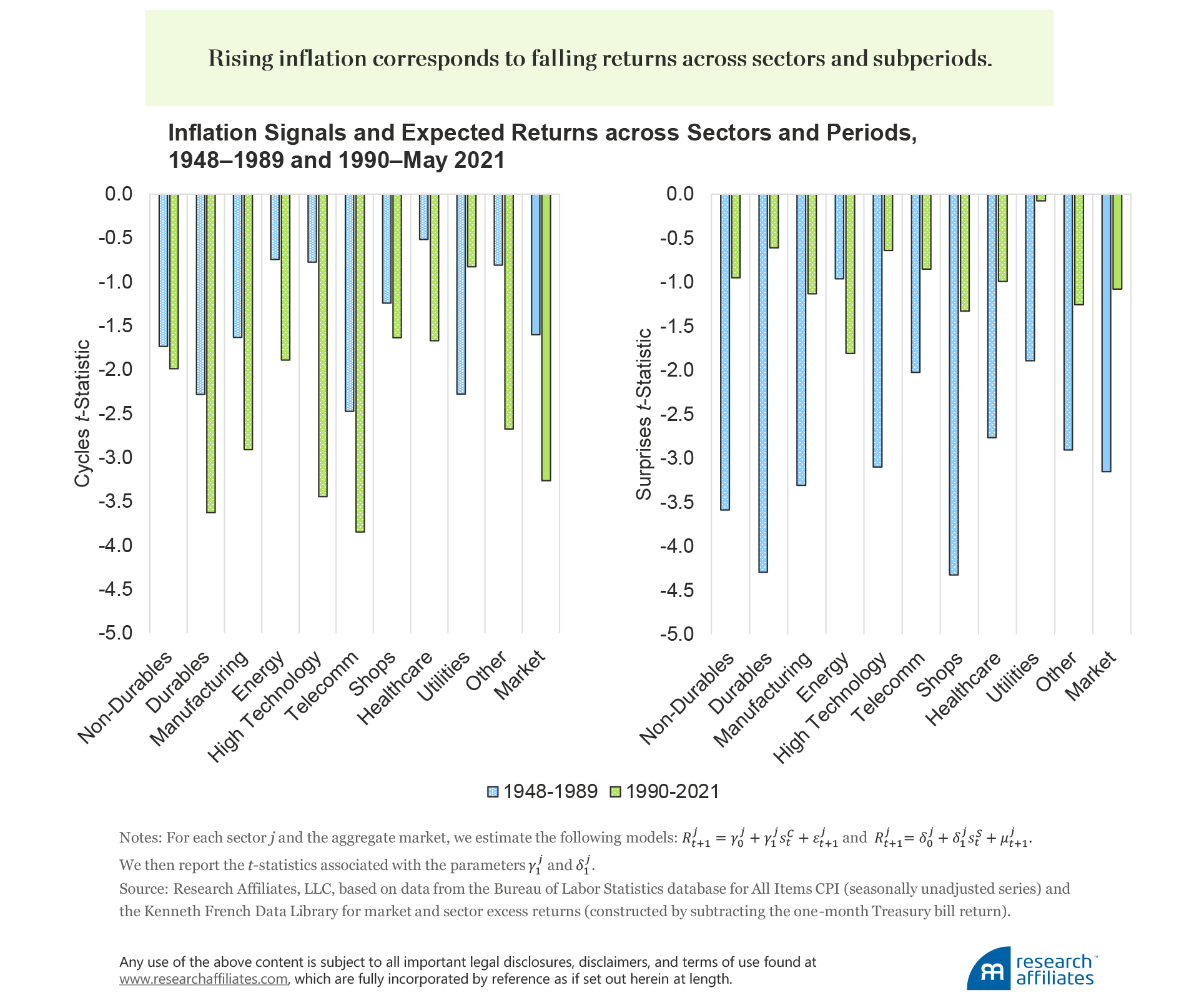841-predicting-equity-returns-with-inflation-figure-3