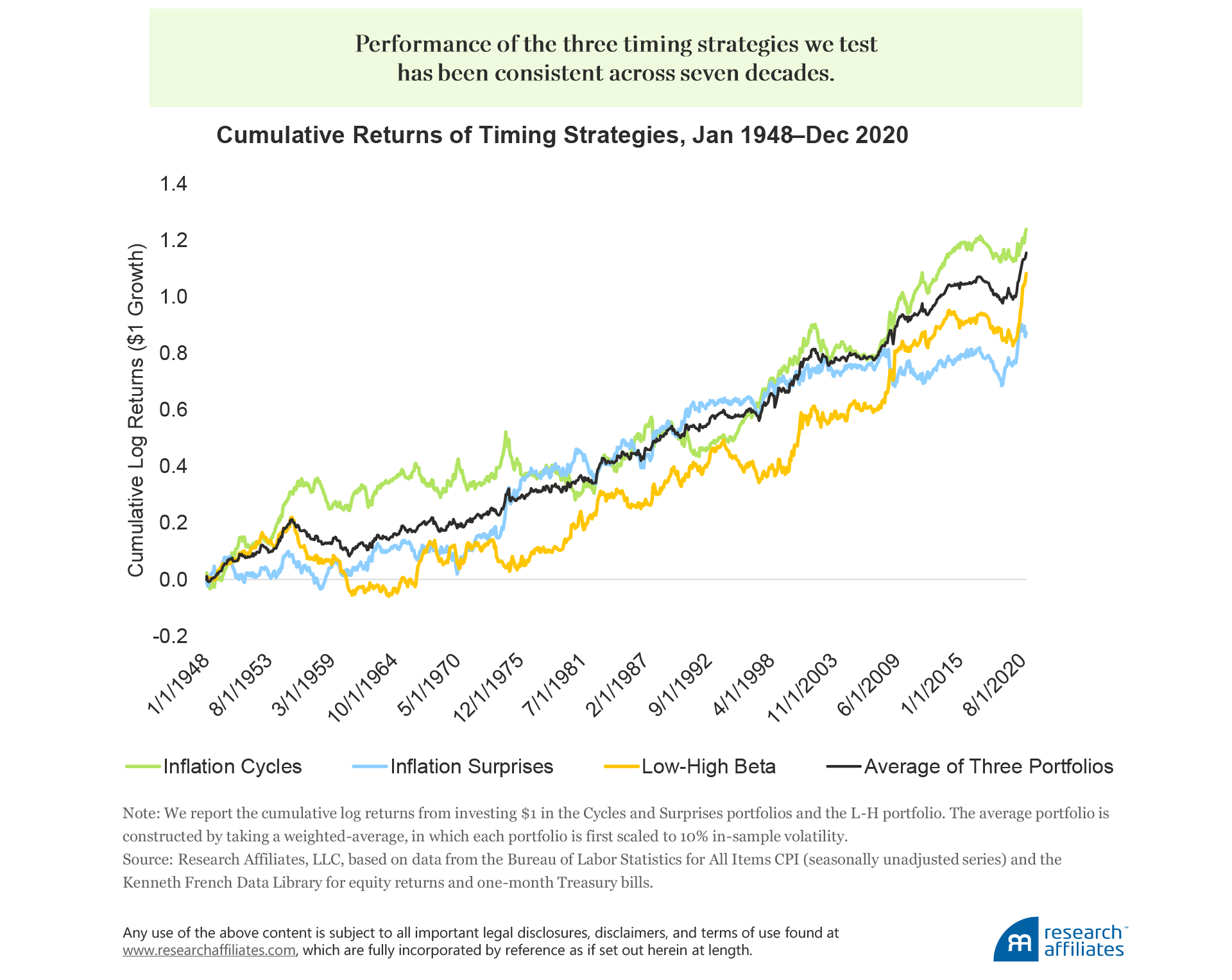 841-predicting-equity-returns-with-inflation-figure-4