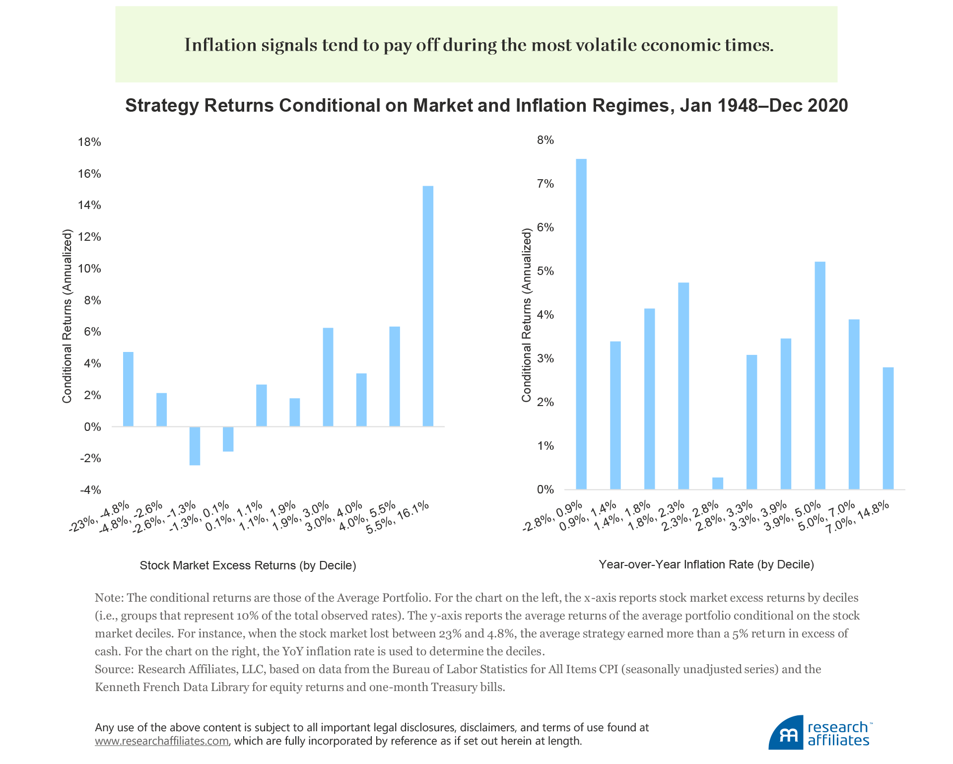 841-predicting-equity-returns-with-inflation-figure-5