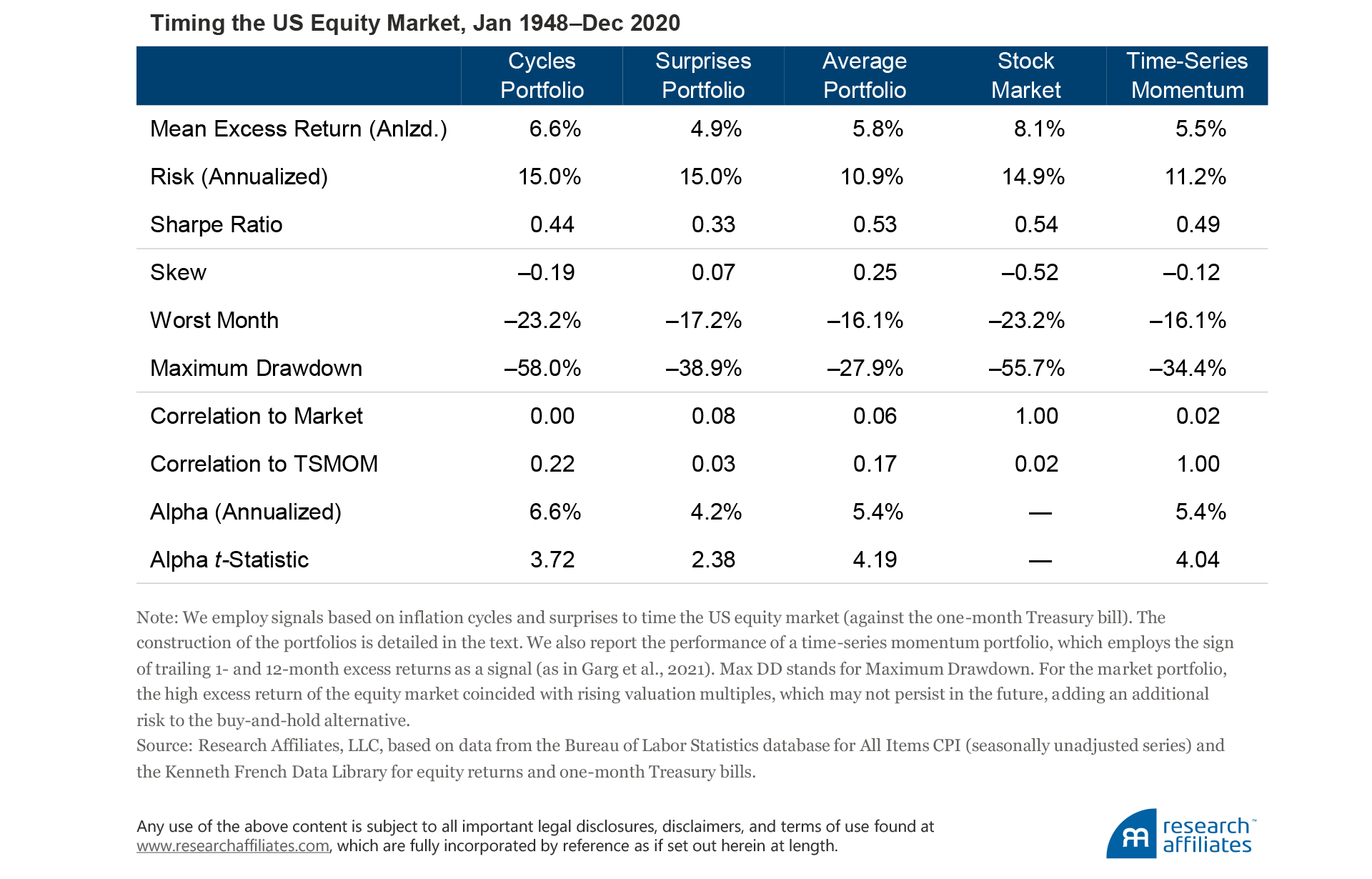 841-predicting-equity-returns-with-inflation-table-1