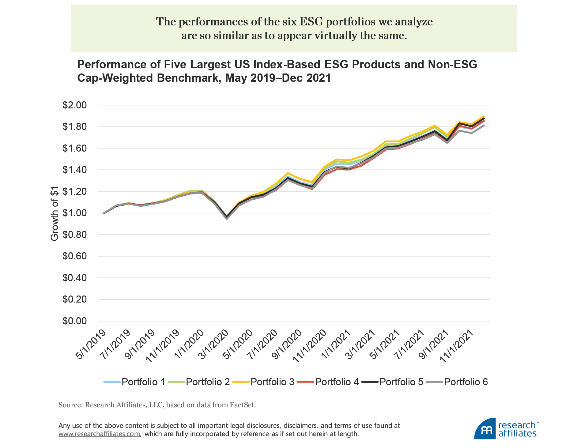 853-esg-is-not-a-preference-figure-2