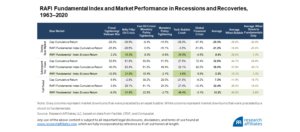 971-rafi-fundamental-index-why-now-exhibit3